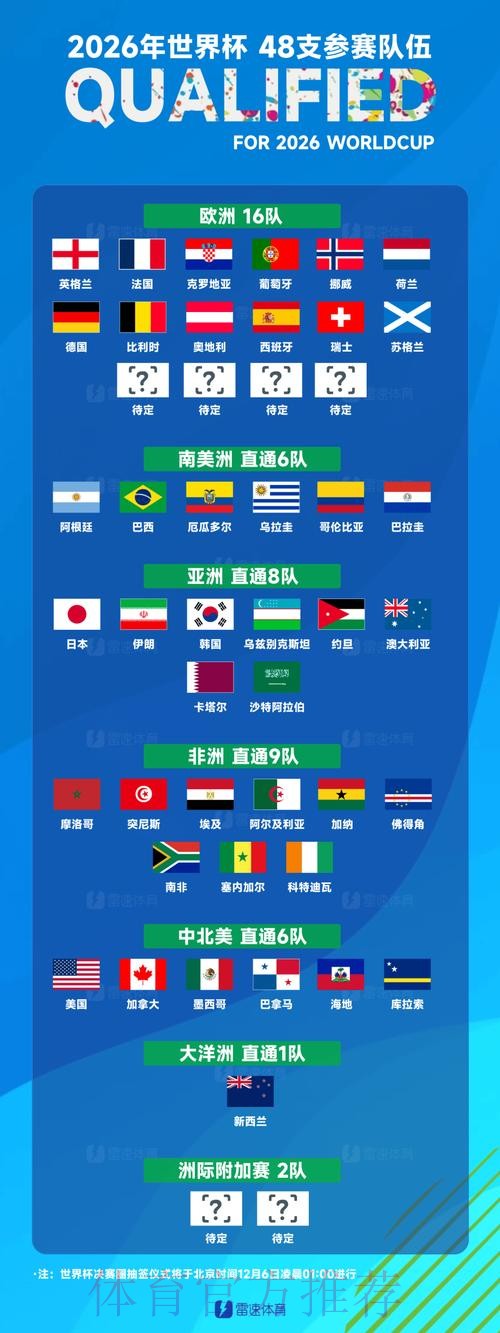 世界杯球队名单是否免费