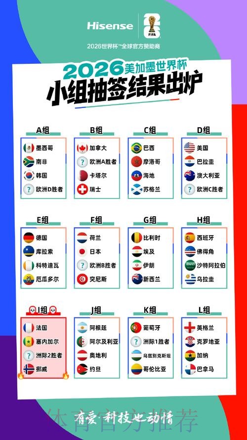 2026美加墨世界杯积分规则分析